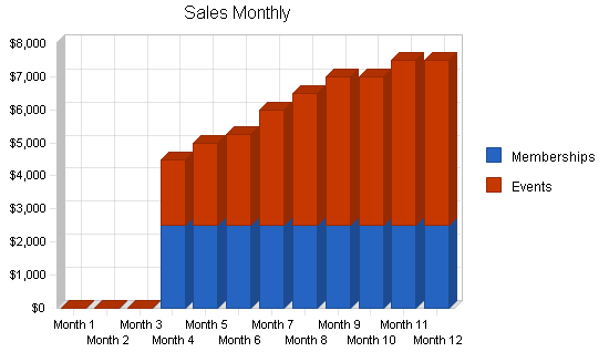 Sample plan chart