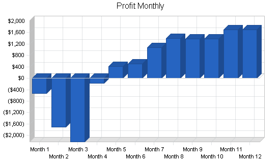 Sample plan chart