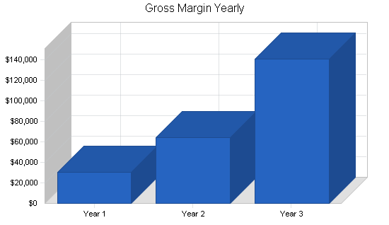 Sample plan chart