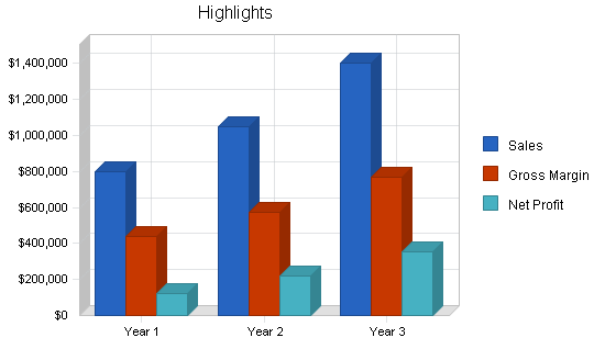 Mens salon business plan, executive summary chart image