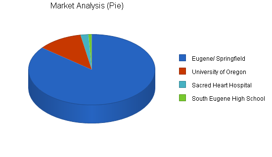 Sample plan chart