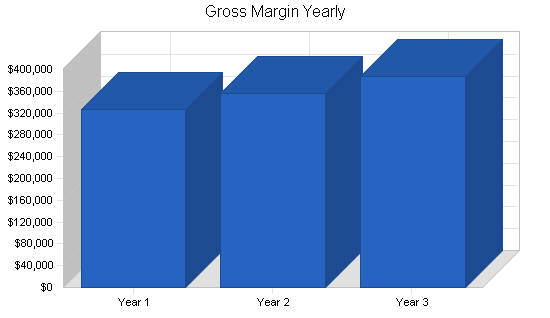 Sample plan chart