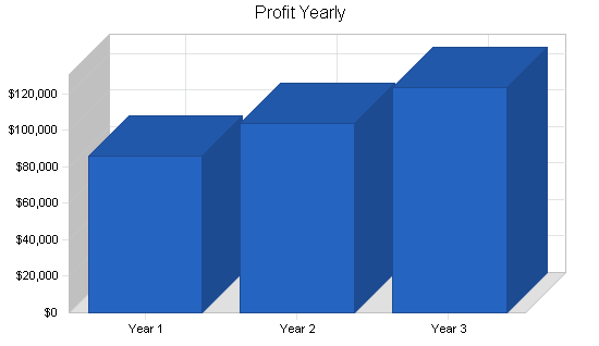 Sample plan chart