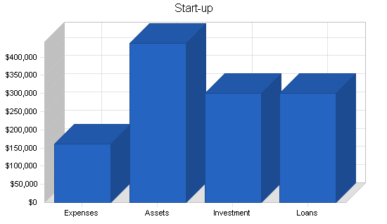 Sample plan chart