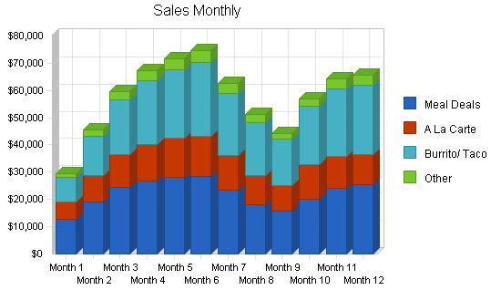 Sample plan chart