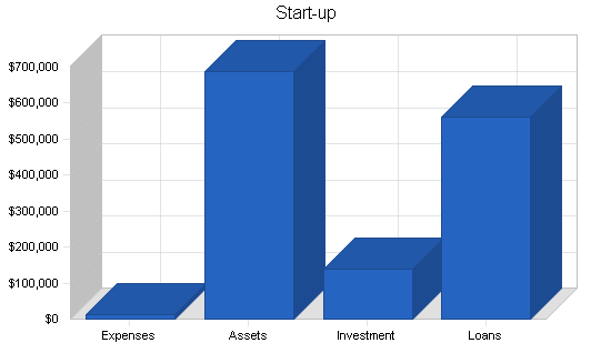 Sample plan chart