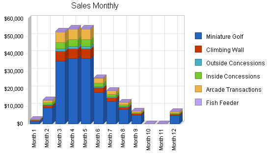 Sample plan chart