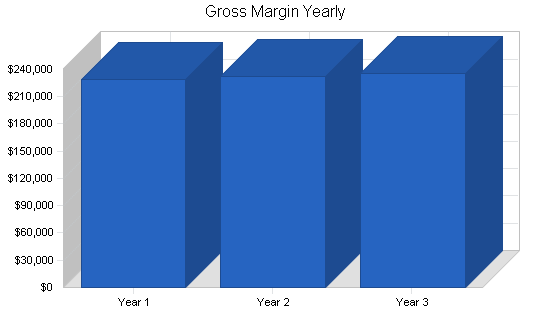 Sample plan chart