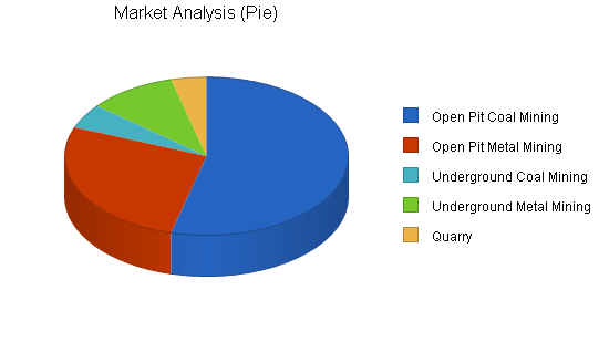 Sample plan chart