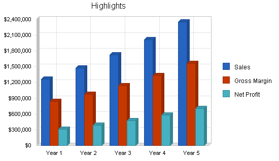 Sample plan chart