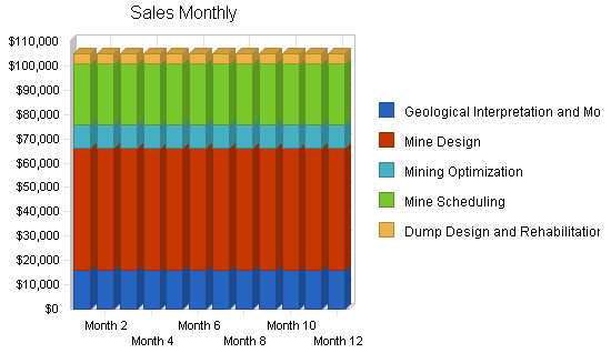 Sample plan chart