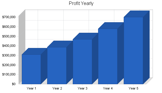 Sample plan chart