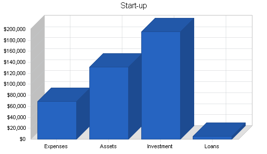 Sample plan chart