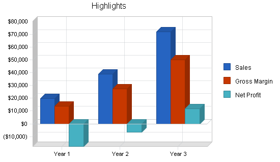 Sample plan chart