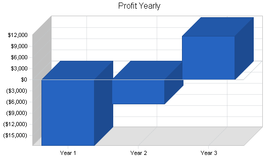 Sample plan chart