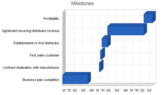 mlm cleaning products business plan