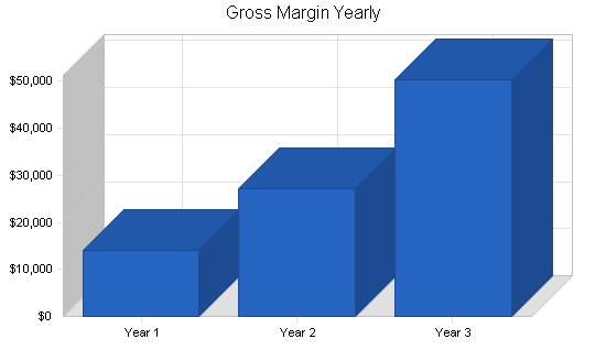 Sample plan chart
