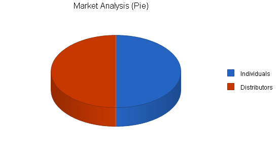 Sample plan chart