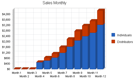 Sample plan chart