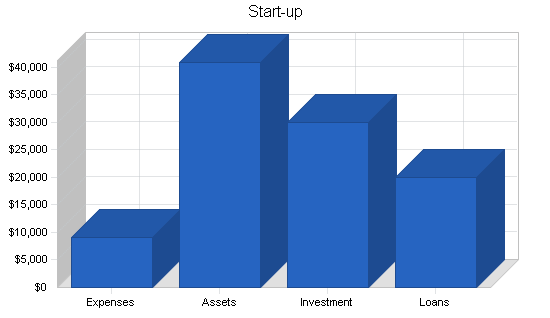 Sample plan chart