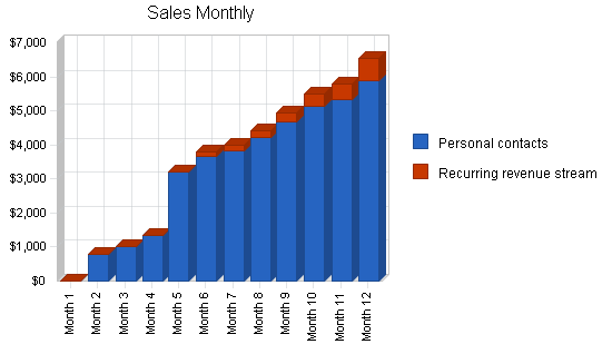 Sample plan chart