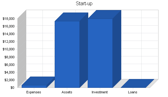 Sample plan chart