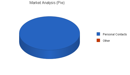 Sample plan chart