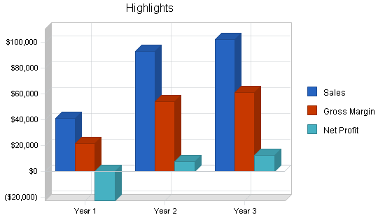 Sample plan chart