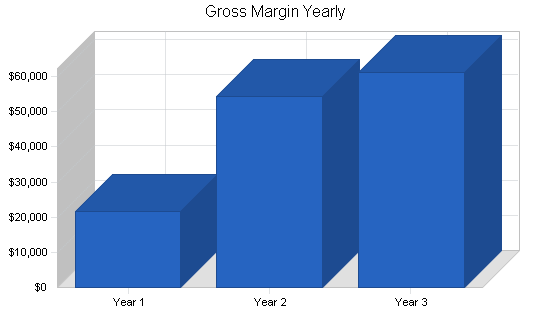 Sample plan chart