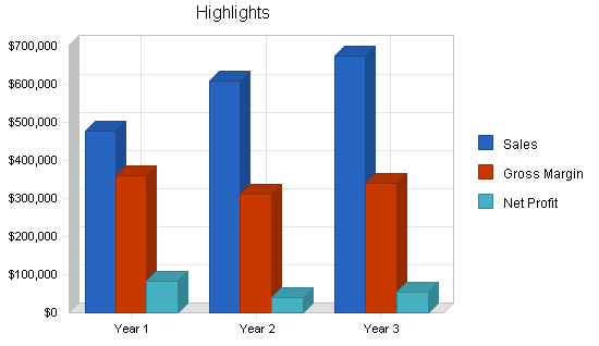 Sample plan chart