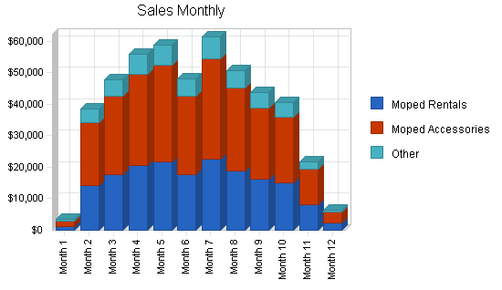 Sample plan chart