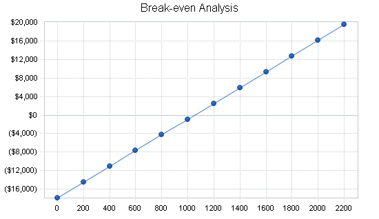 Sample plan chart