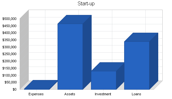 Sample plan chart