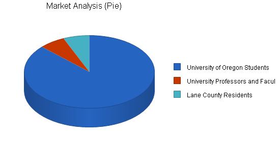 Sample plan chart