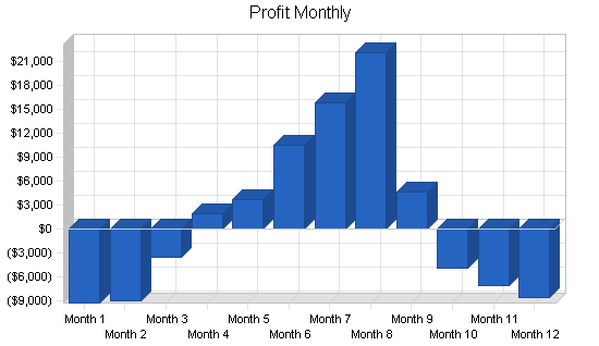 Sample plan chart