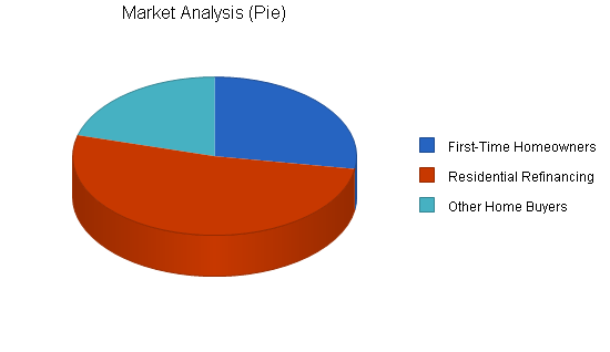 Sample plan chart