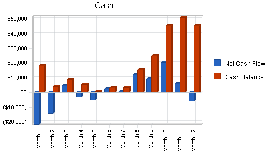 Sample plan chart