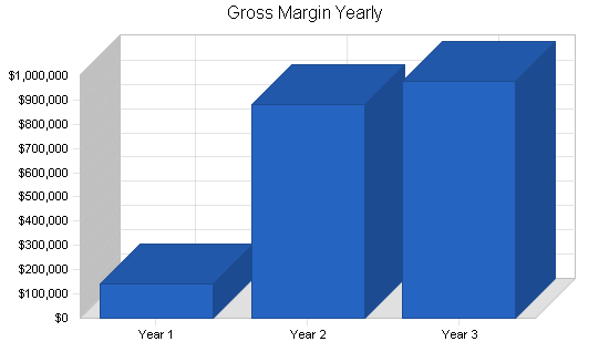 Sample plan chart