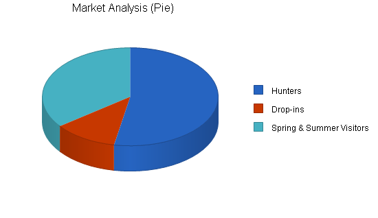 Sample plan chart