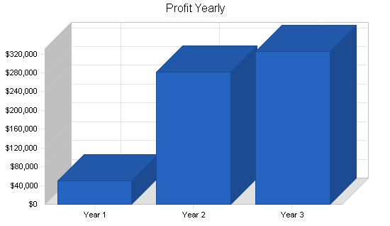 Sample plan chart