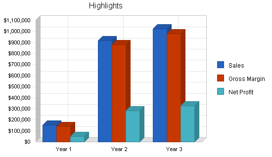 Sample plan chart