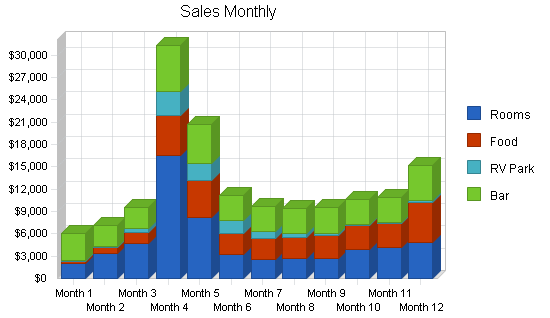 Sample plan chart