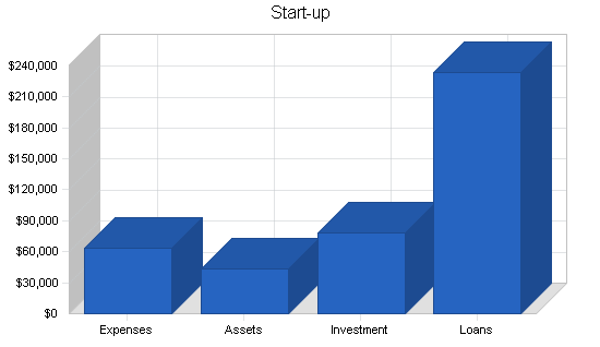 Sample plan chart