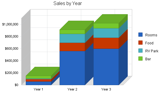Sample plan chart