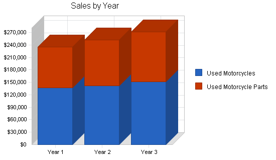 motorcycle delivery business plan pdf free download