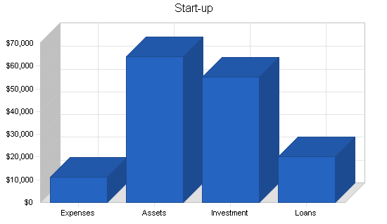 Sample plan chart