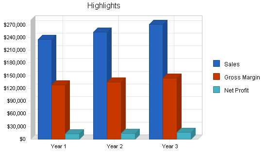 Sample plan chart