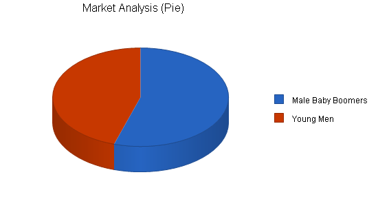 Sample plan chart
