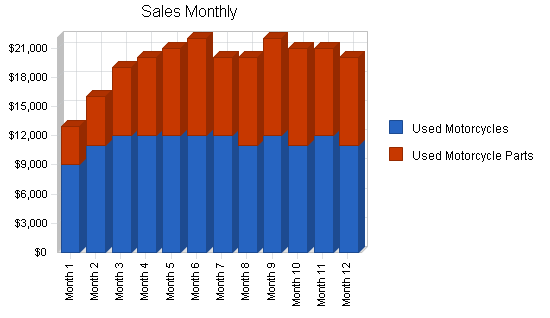 Sample plan chart