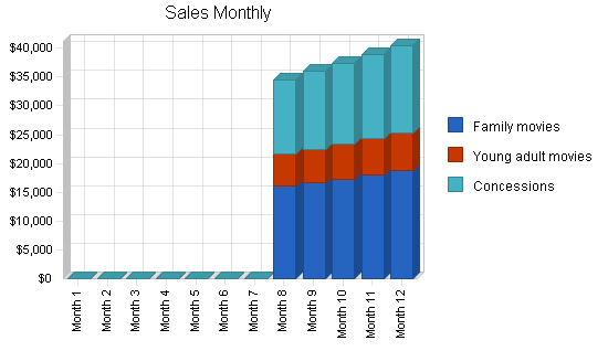 Sample plan chart